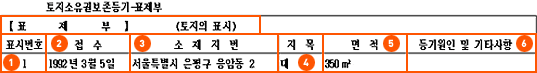 토지소유권보존등기-표제부