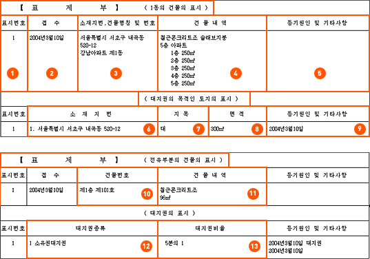건물표제부