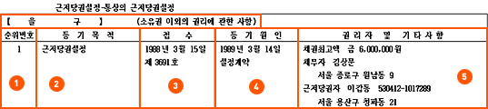 근저당권설정-통상의 근저당권설정