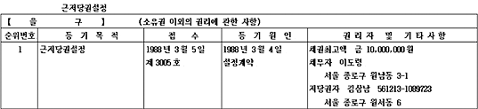 근저당권설정