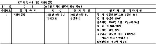 토지의 일부에 대한 지상권설정