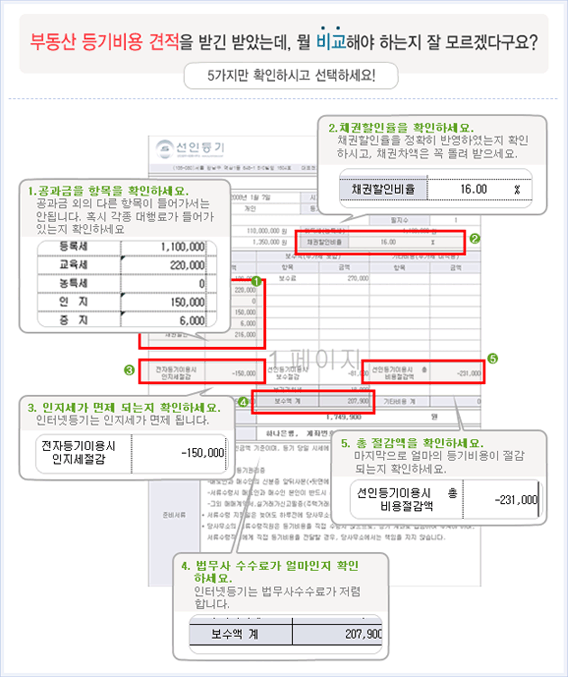 부동산등기TIP